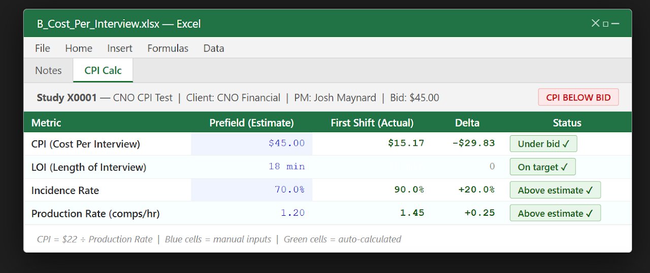 CPI Calculator — pre-field vs actual comparison