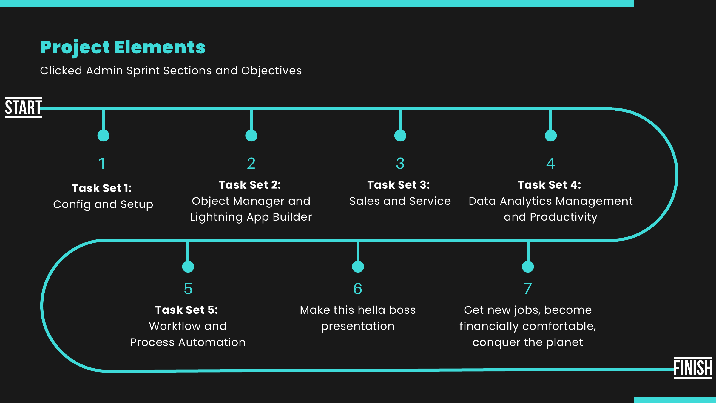Project elements overview