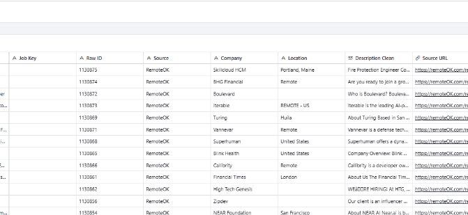 Airtable output — normalized job listings