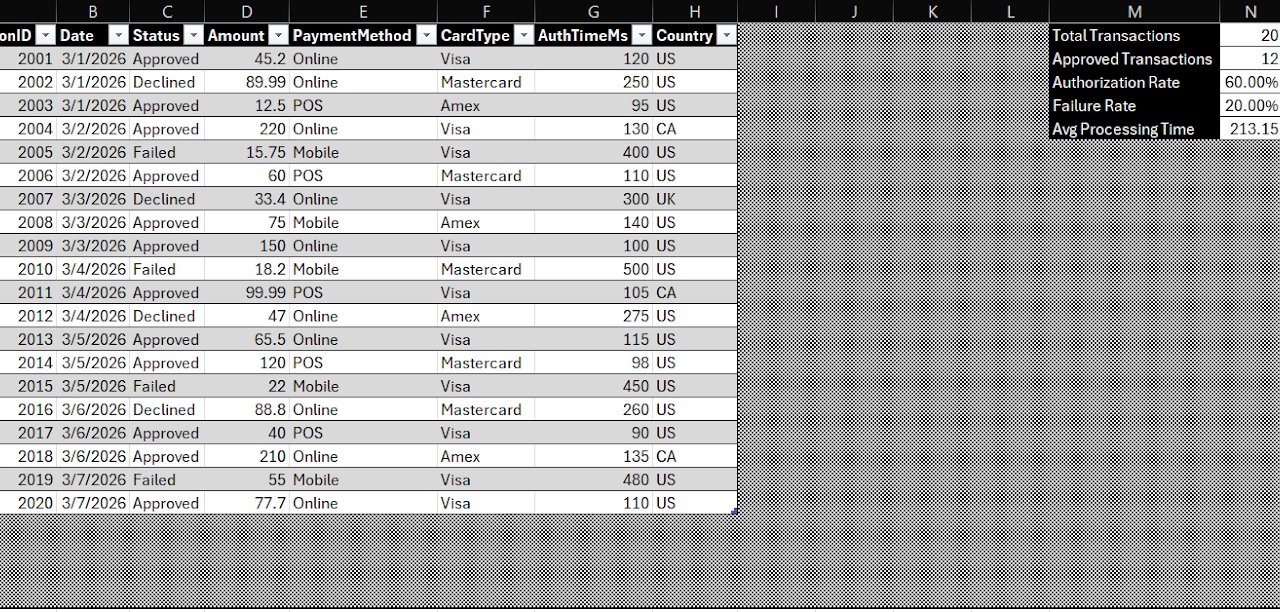 Structured transaction table with KPI sidebar