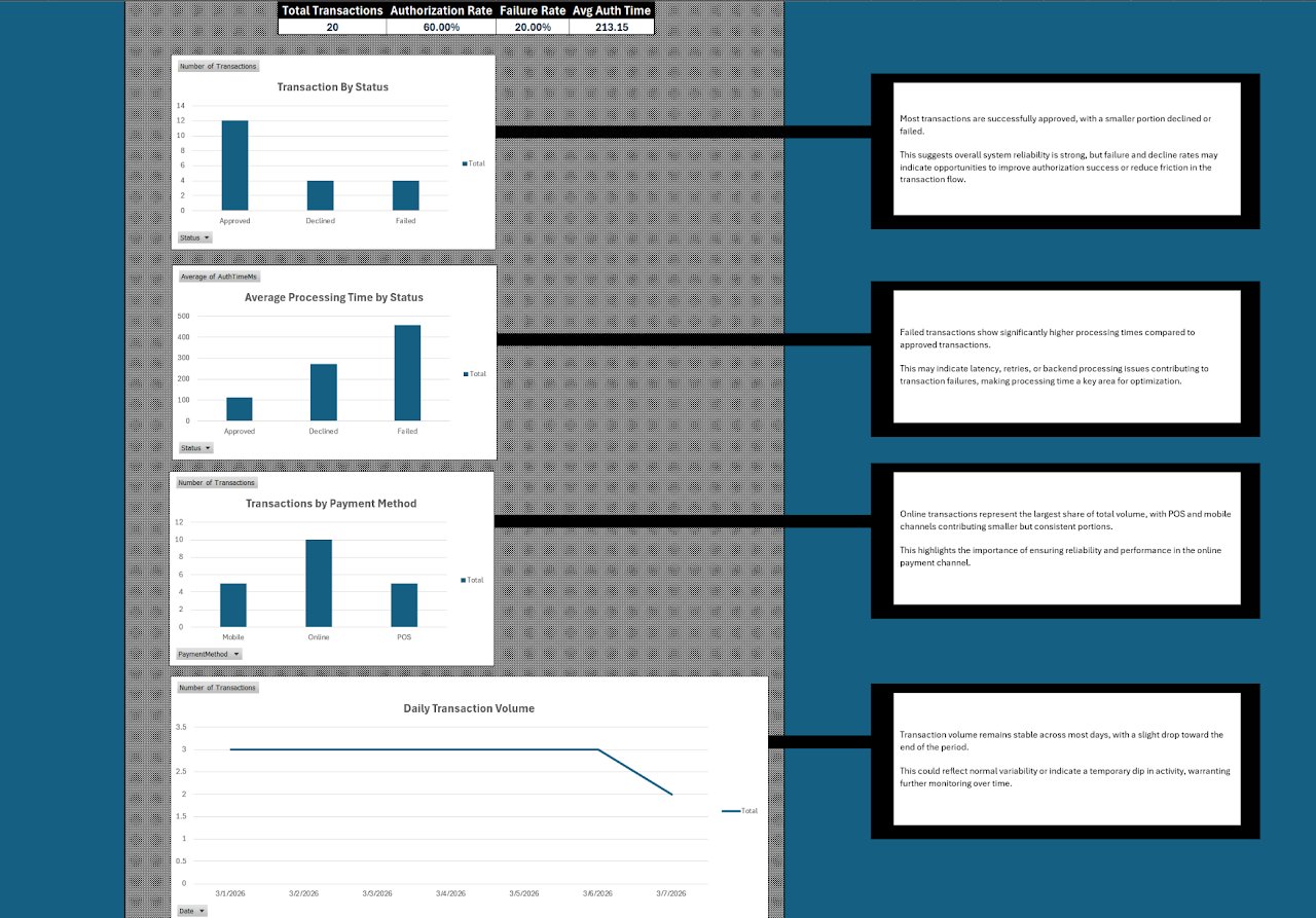 Charts and narrative commentary dashboard