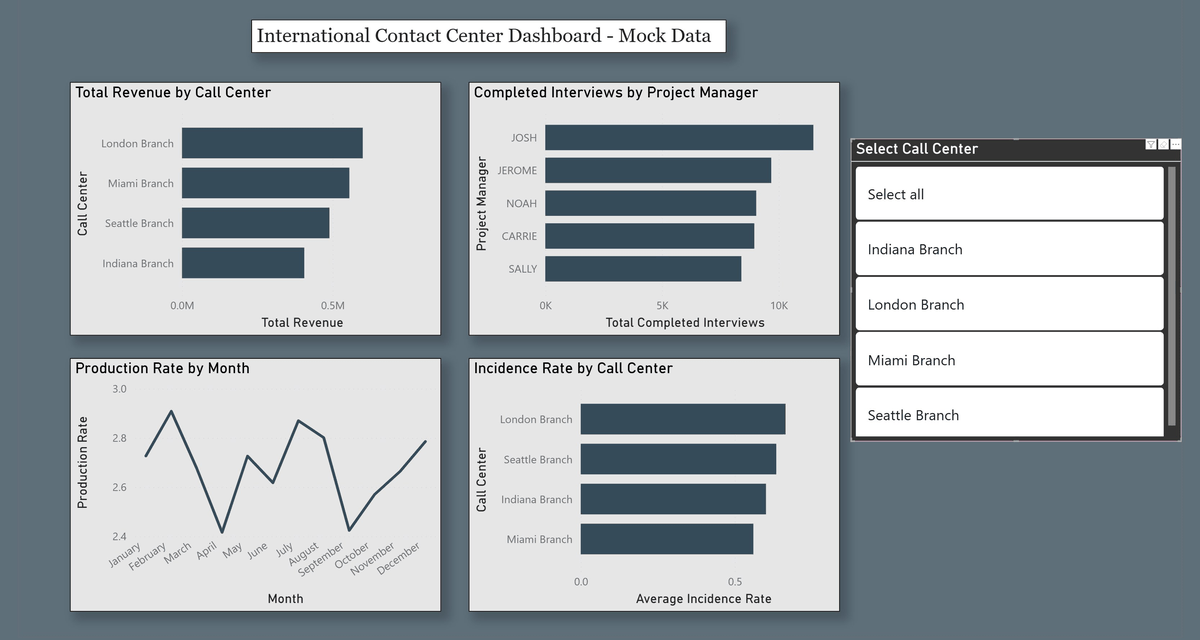 Power BI Operations Dashboard animated walkthrough